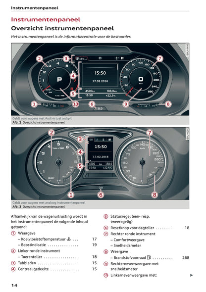 2022 Audi Q2 Owner's Manual | Dutch