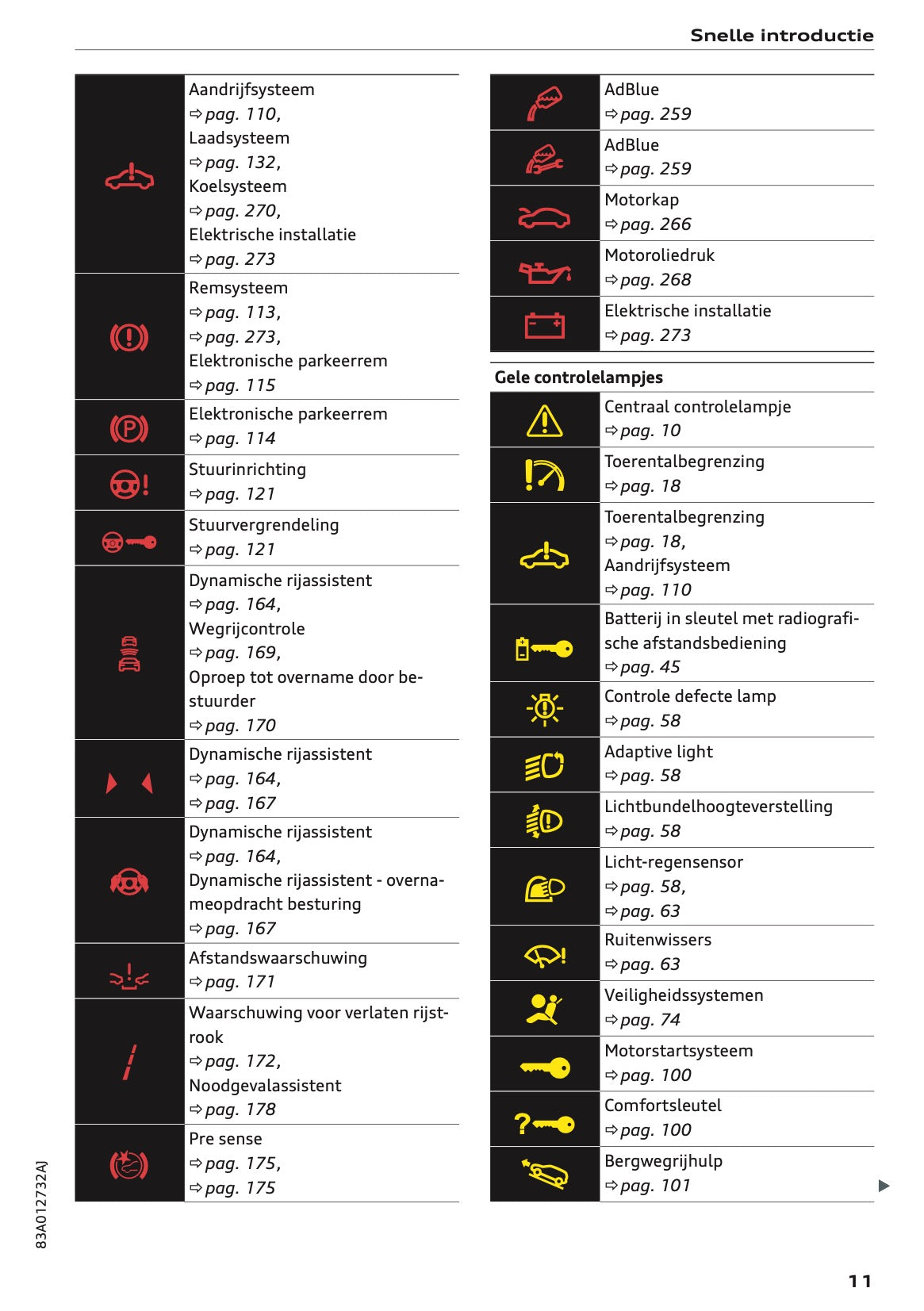 2020-2021 Audi Q3 Owner's Manual | Dutch