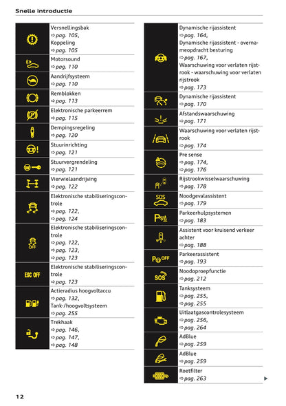 2020-2021 Audi Q3 Owner's Manual | Dutch