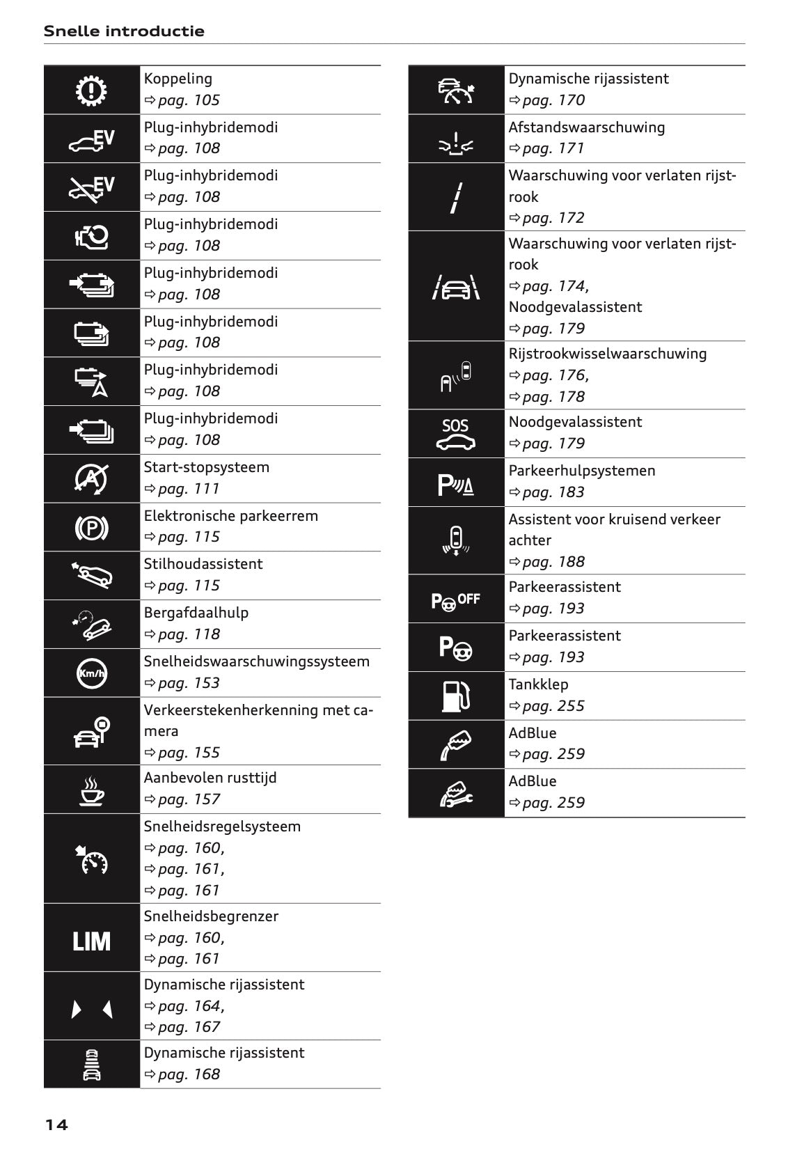 2020-2021 Audi Q3 Owner's Manual | Dutch