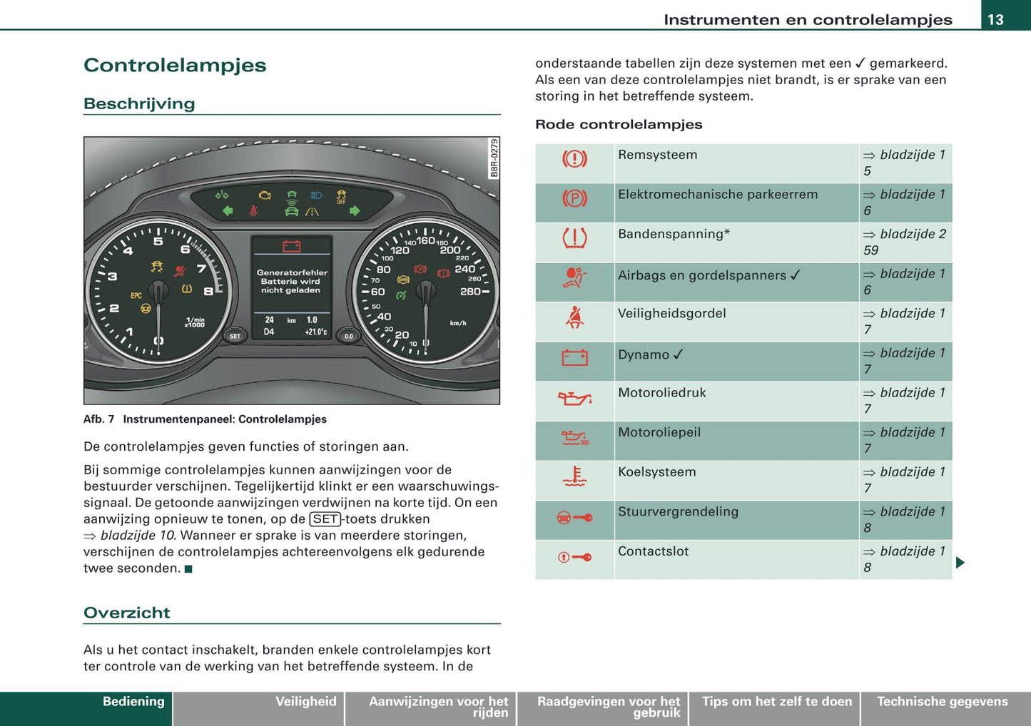 2009 Audi Q5 Gebruikershandleiding | Nederlands