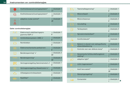 2009 Audi Q5 Gebruikershandleiding | Nederlands