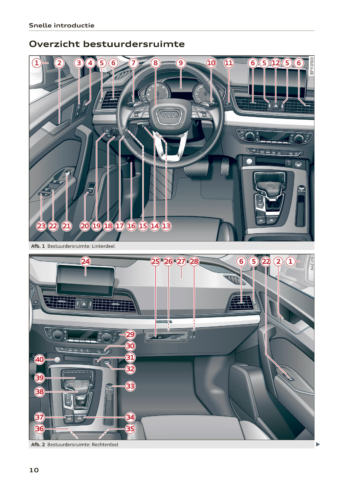 2019-2020 Audi Q5/S Q5 TDI Owner's Manual | Dutch