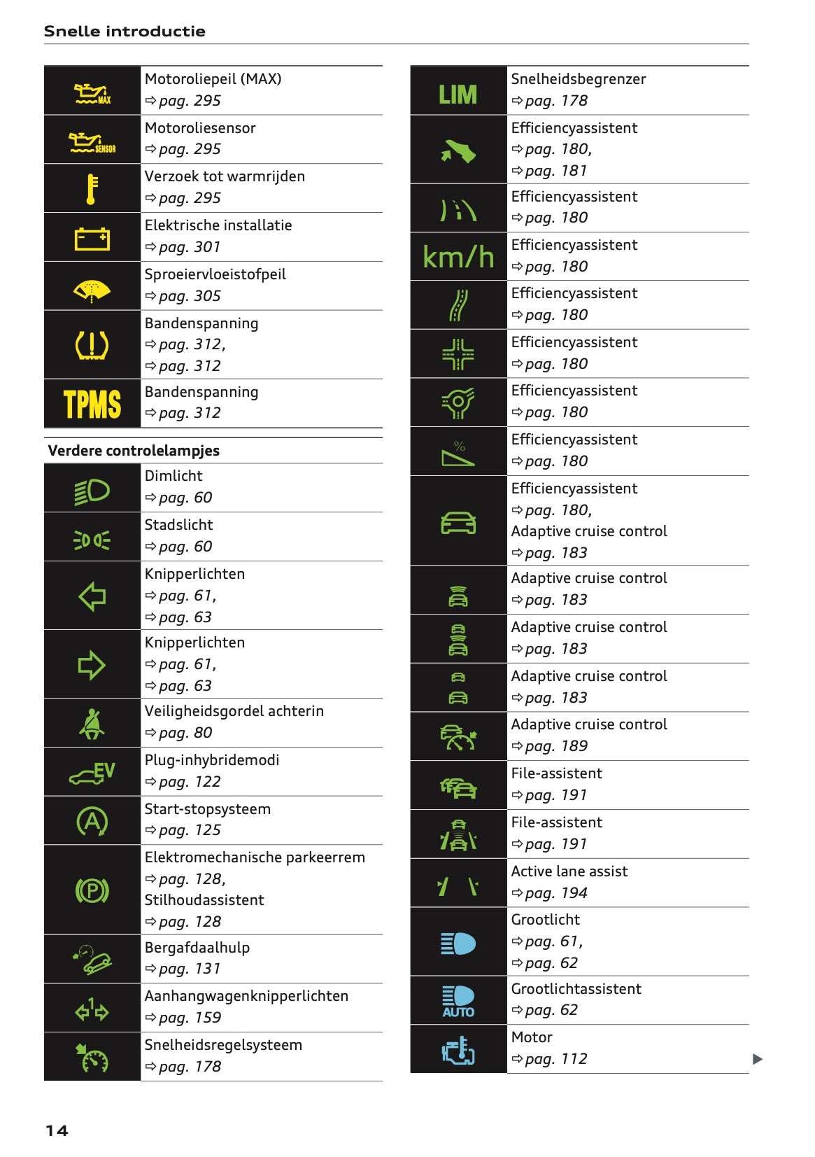 2022 Audi Q5 Gebruikershandleiding | Nederlands