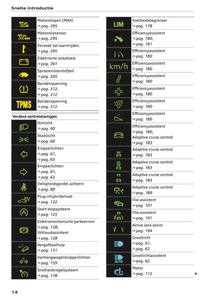 2022 Audi Q5 Gebruikershandleiding | Nederlands