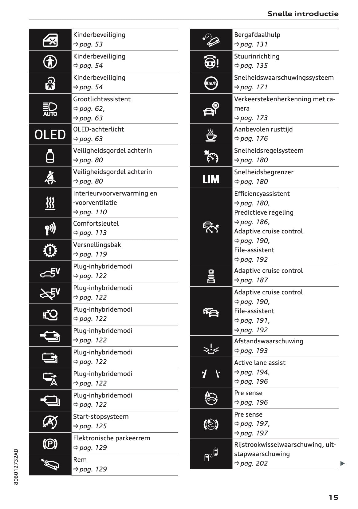 2022 Audi Q5 Gebruikershandleiding | Nederlands