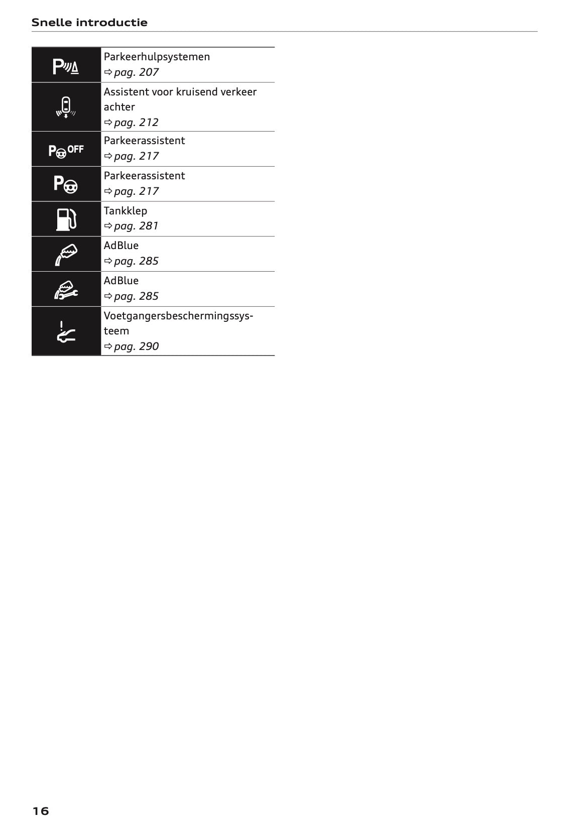 2022 Audi Q5 Gebruikershandleiding | Nederlands