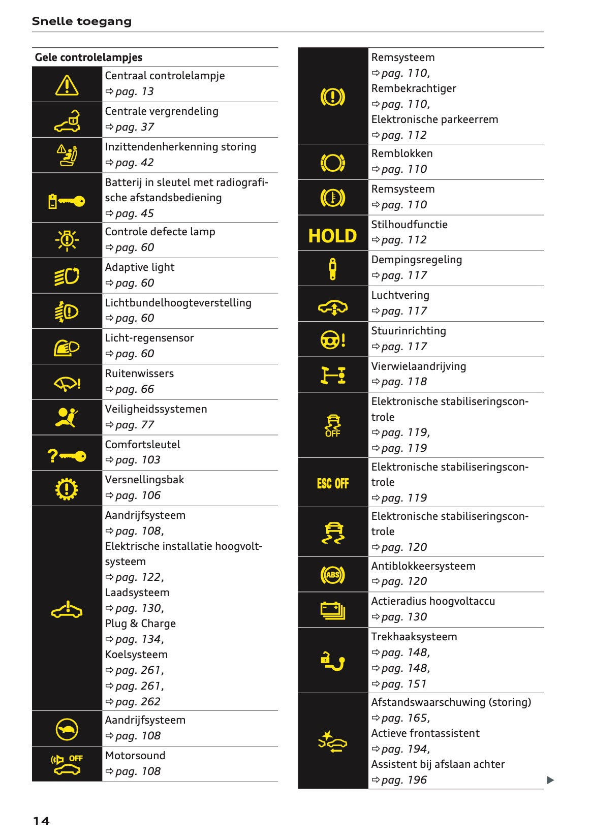 2025 Audi Q6 e-tron Gebruikershandleiding | Nederlands