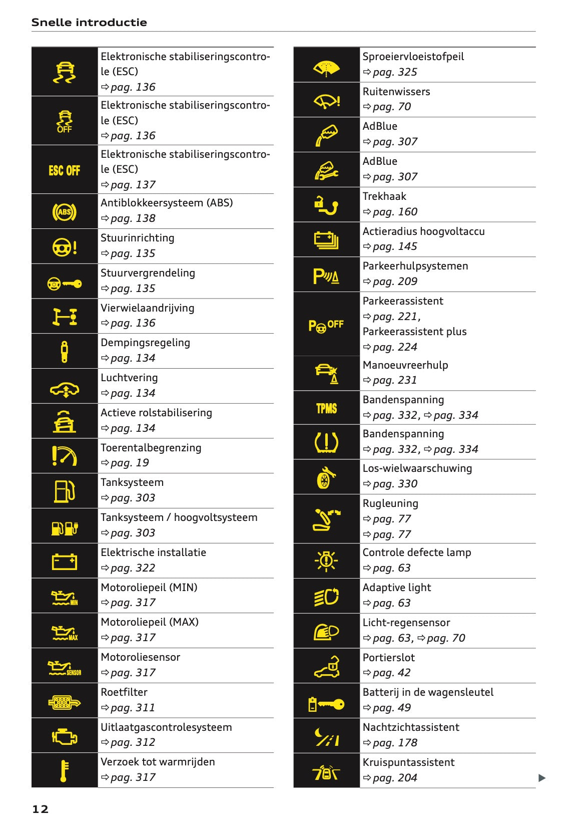 2020-2021 Audi Q7 Gebruikershandleiding | Nederlands