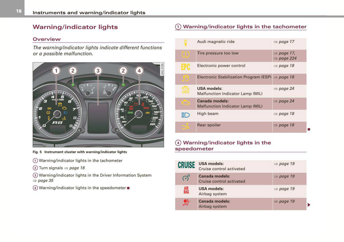 2008 Audi R8 Owner's Manual | English