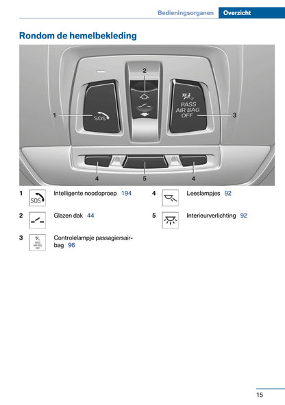 2013 BMW 1 Serie Gebruikershandleiding | Nederlands