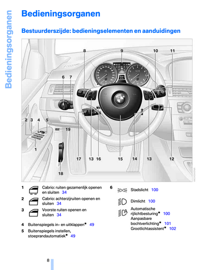 2009 BMW 3 Series Coupé/Cabrio Owner's Manual | Dutch