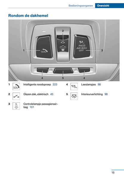 2014-2015 BMW 4 Series Coupé Gebruikershandleiding | Nederlands