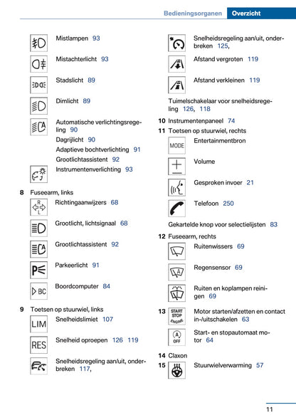 2012 BMW 5 Serie Gebruikershandleiding | Nederlands