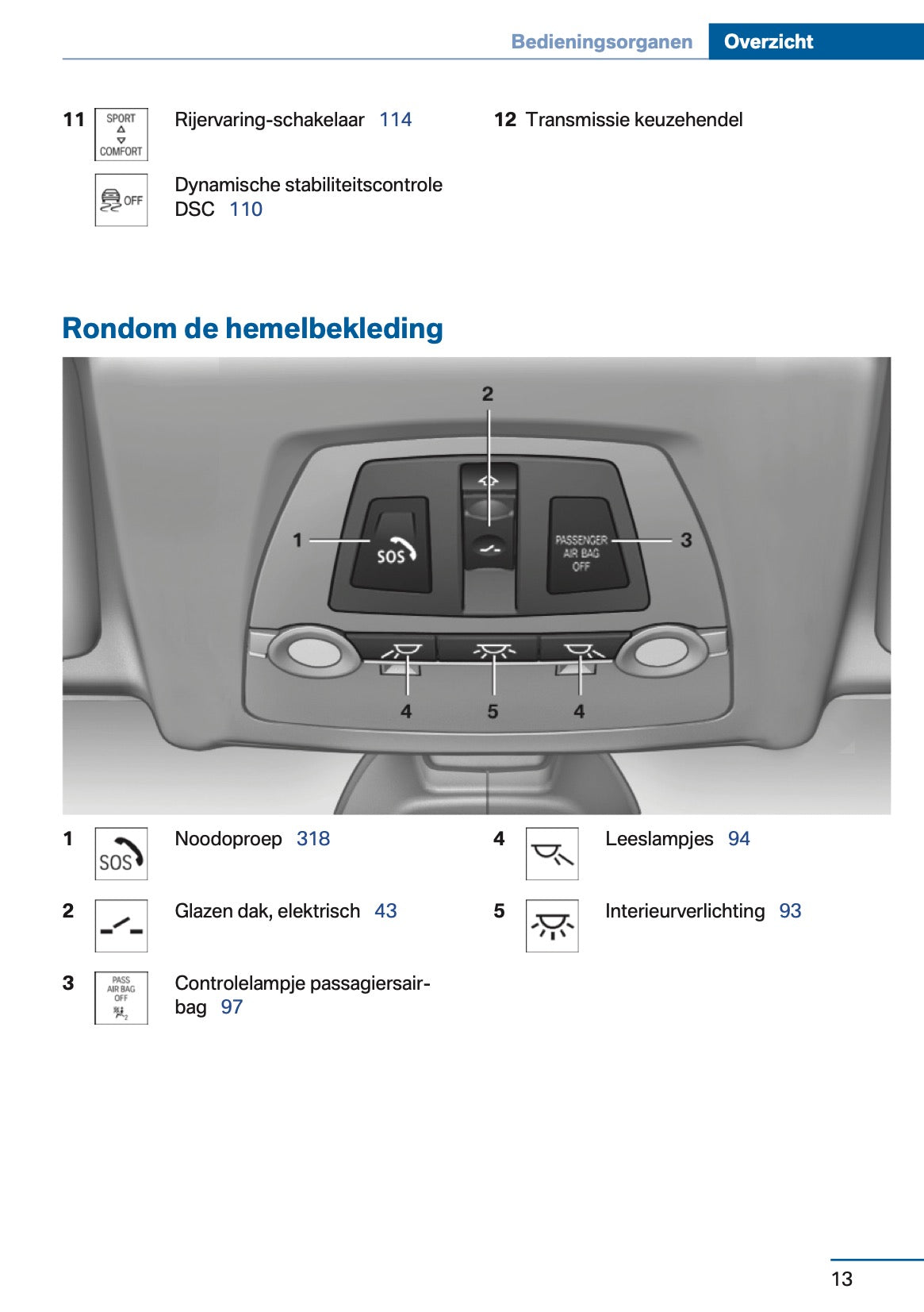 2012 BMW 5 Serie Gebruikershandleiding | Nederlands