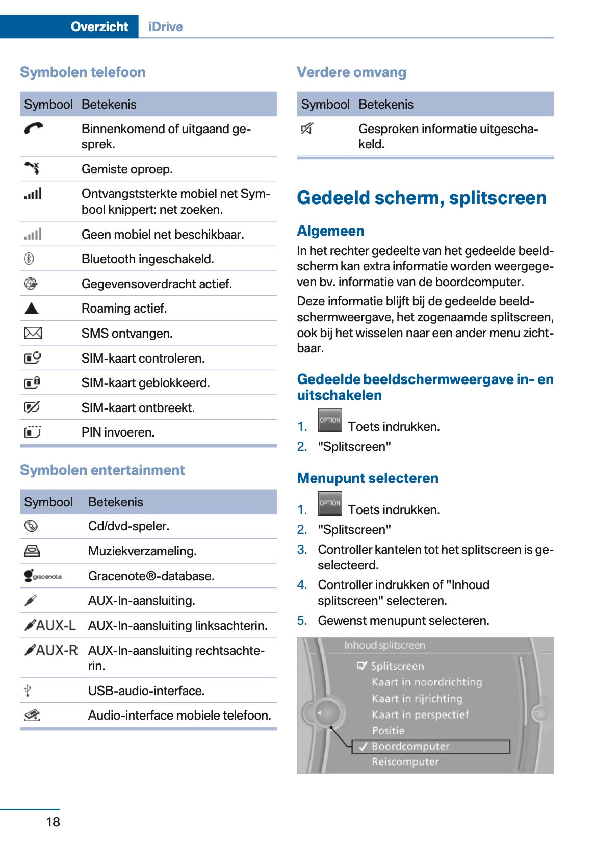 2012 BMW 5 Serie Gebruikershandleiding | Nederlands