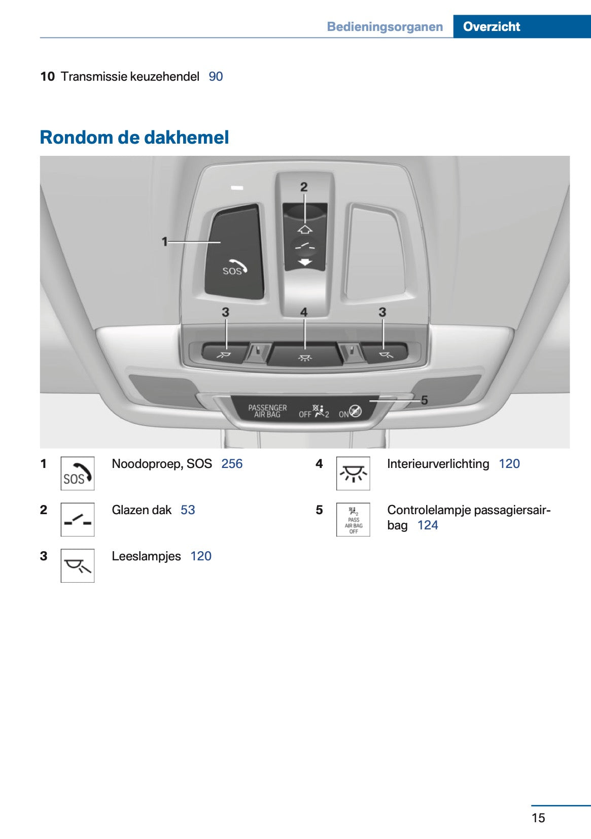 2017 BMW 2 Series 225xe Gebruikershandleiding | Nederlands