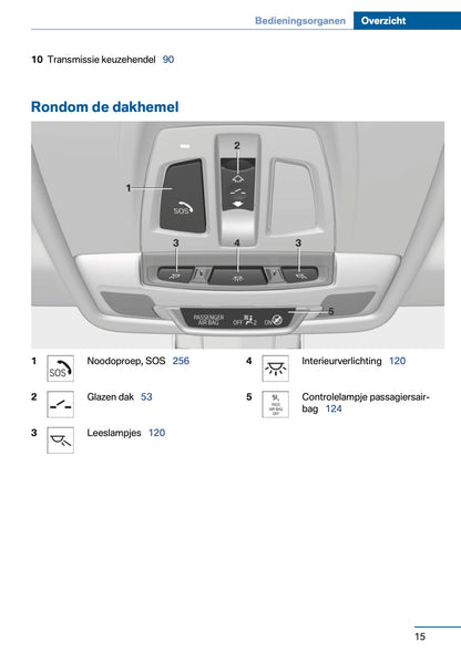 2017 BMW 2 Series 225xe Gebruikershandleiding | Nederlands