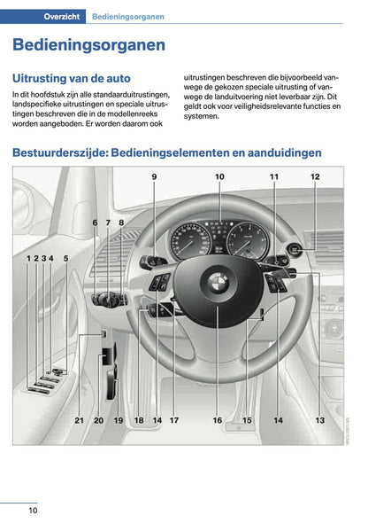 2014 BMW 1 Series Coupe/Convertible Owner's Manual | Dutch