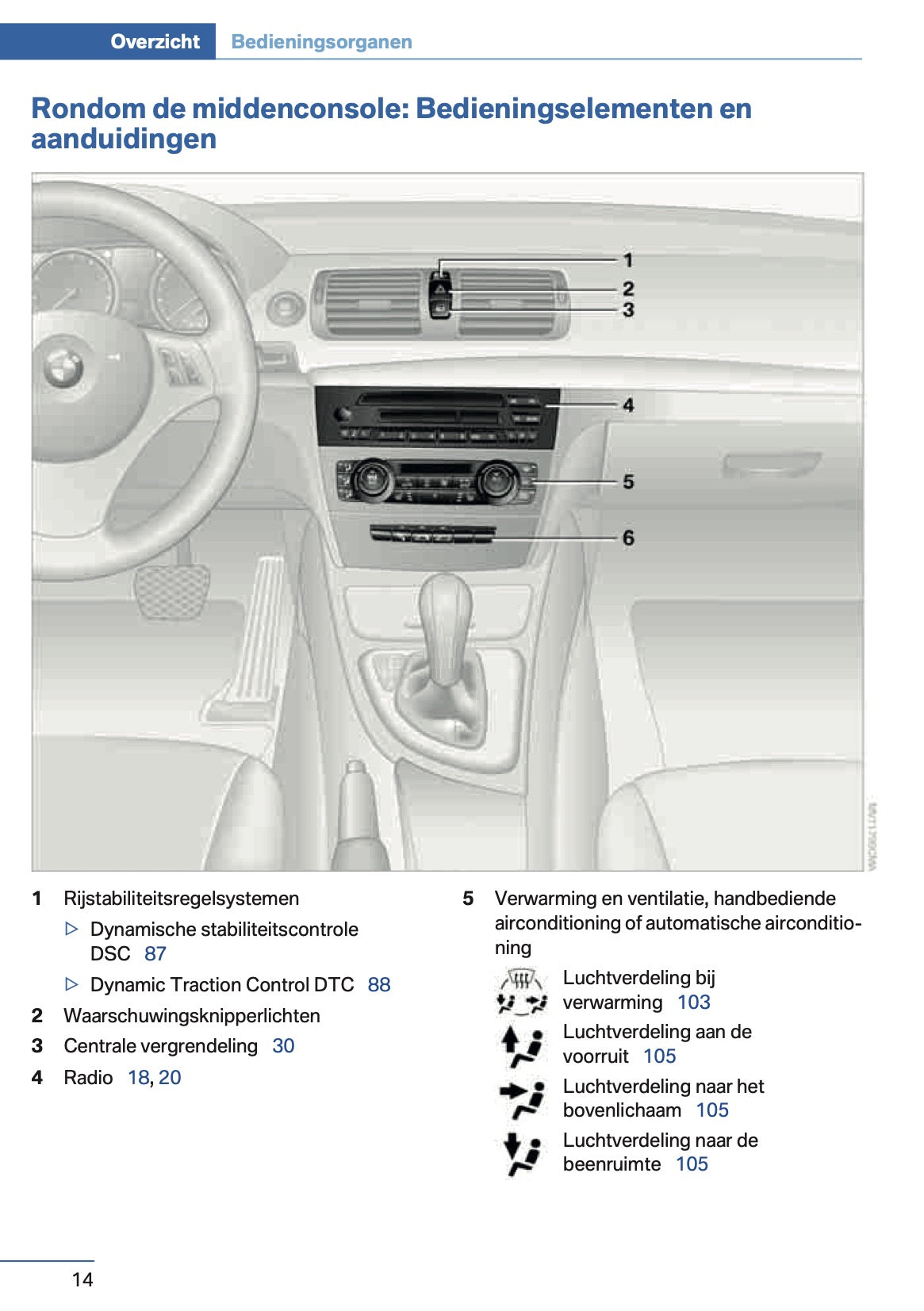 2014 BMW 1 Series Coupe/Convertible Owner's Manual | Dutch