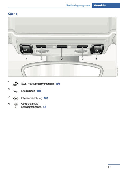 2014 BMW 1 Series Coupe/Convertible Owner's Manual | Dutch