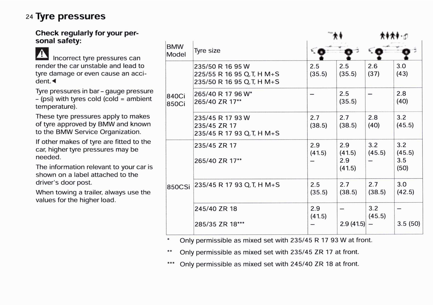 1997 BMW 8 Series Owner's Manual | English