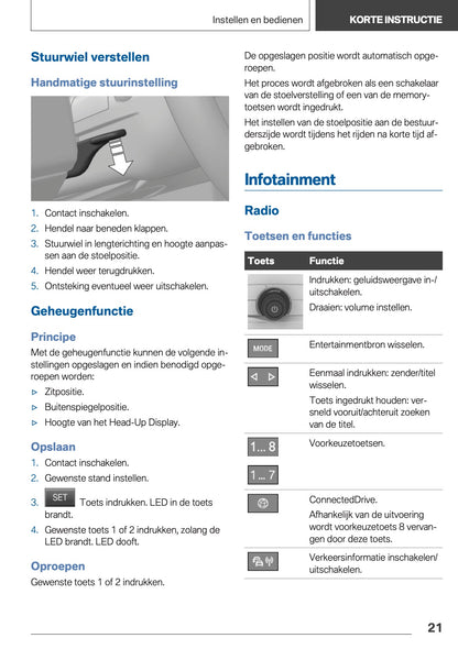 2021-2022 BMW X1 Owner's Manual | Dutch