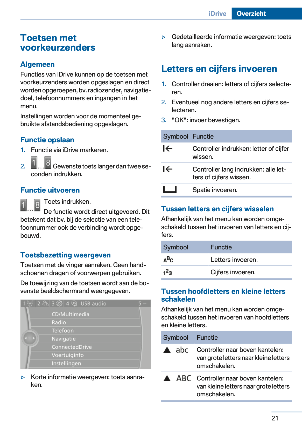 2012-2013 BMW Z4 Owner's Manual | Dutch