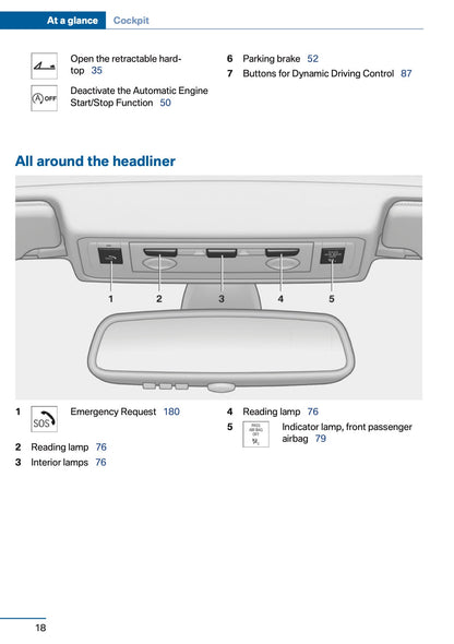 2016 BMW Z4 Owner's Manual | English US