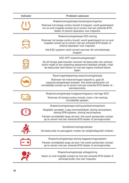 2025-2026 BYD Atto 2 DM-i Snelstart | Nederlands