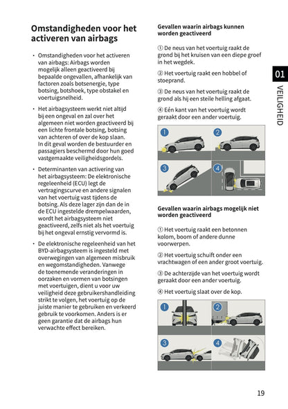 2026 BYD Dolphin G DM-i Gebruikershandleiding | Nederlands