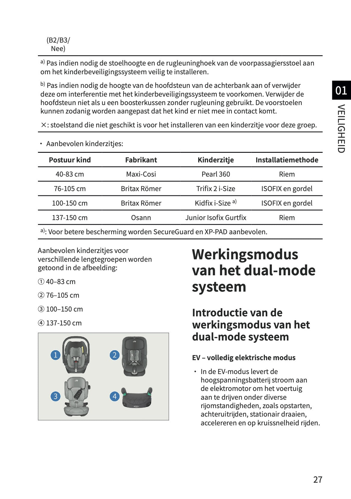2026 BYD Dolphin G DM-i Gebruikershandleiding | Nederlands