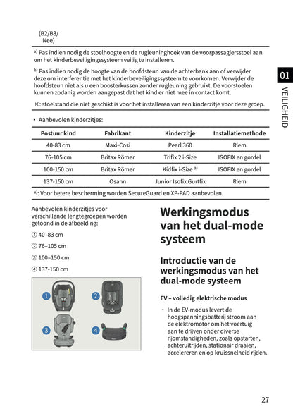 2026 BYD Dolphin G DM-i Gebruikershandleiding | Nederlands