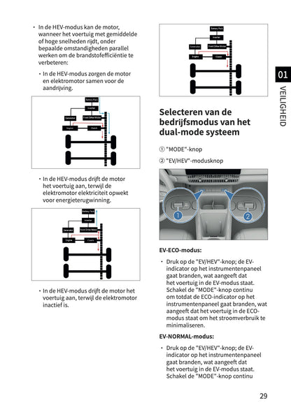 2026 BYD Dolphin G DM-i Gebruikershandleiding | Nederlands