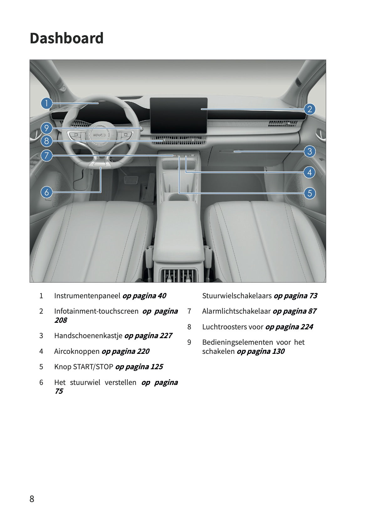 2026 BYD Dolphin G DM-i Gebruikershandleiding | Nederlands