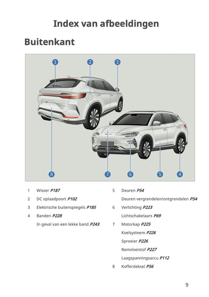 2023-2026 BYD Seal U EV Owner's Manual | Dutch