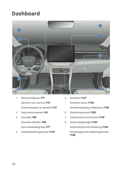 2023-2026 BYD Seal U EV Owner's Manual | Dutch