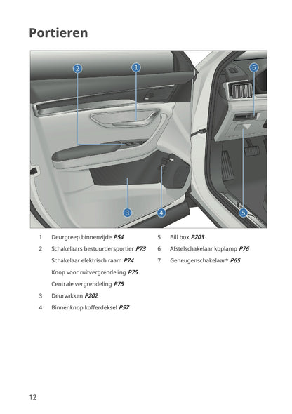 2023-2026 BYD Seal U EV Owner's Manual | Dutch