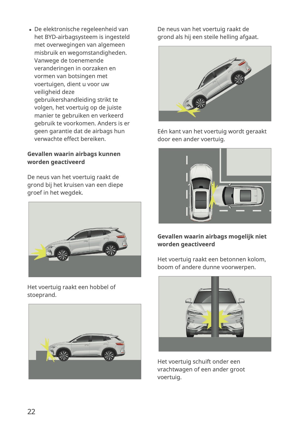 2023-2026 BYD Seal U EV Owner's Manual | Dutch