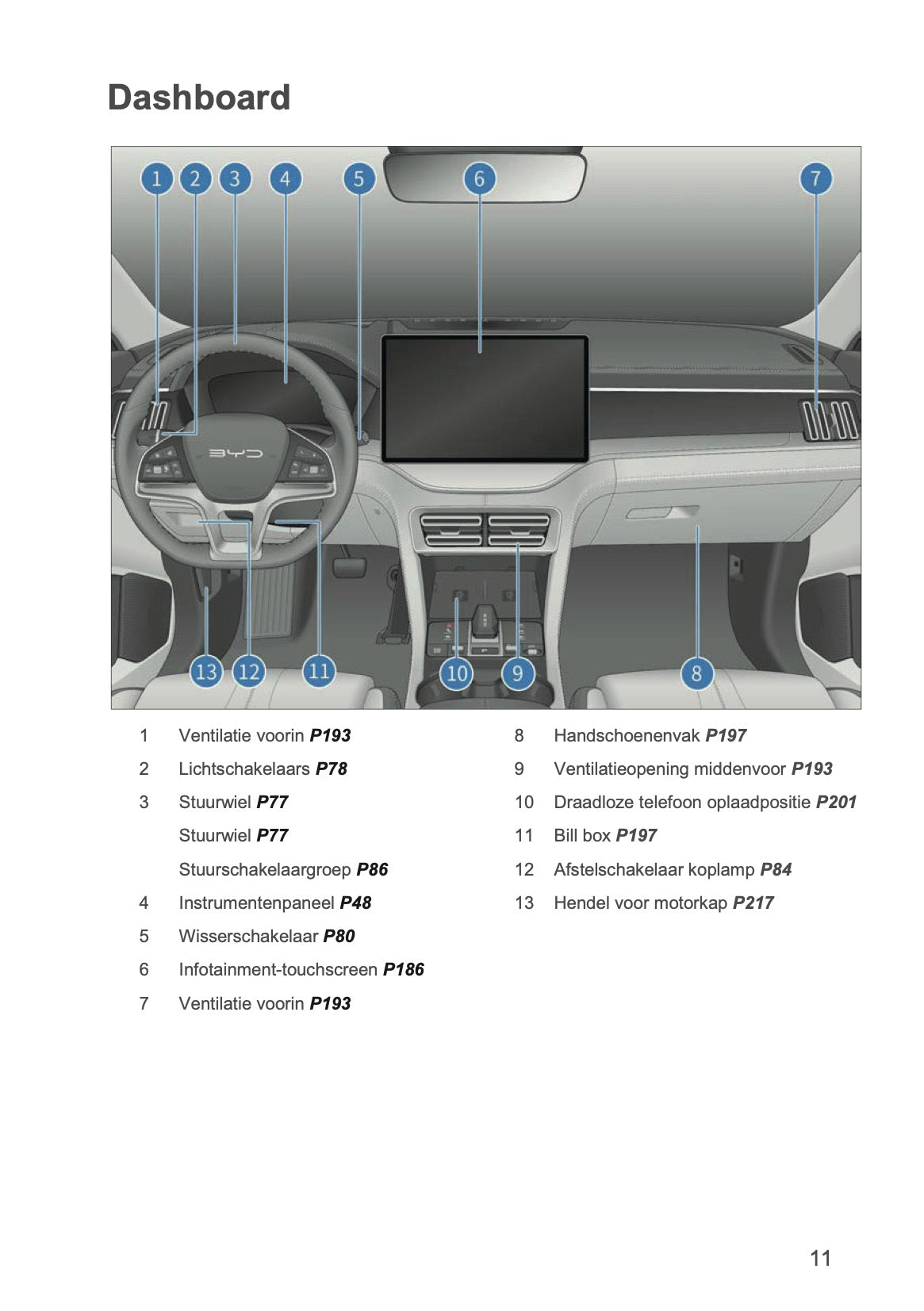 2024-2026 BYD SEAL U DM-i Owner's Manual | Dutch