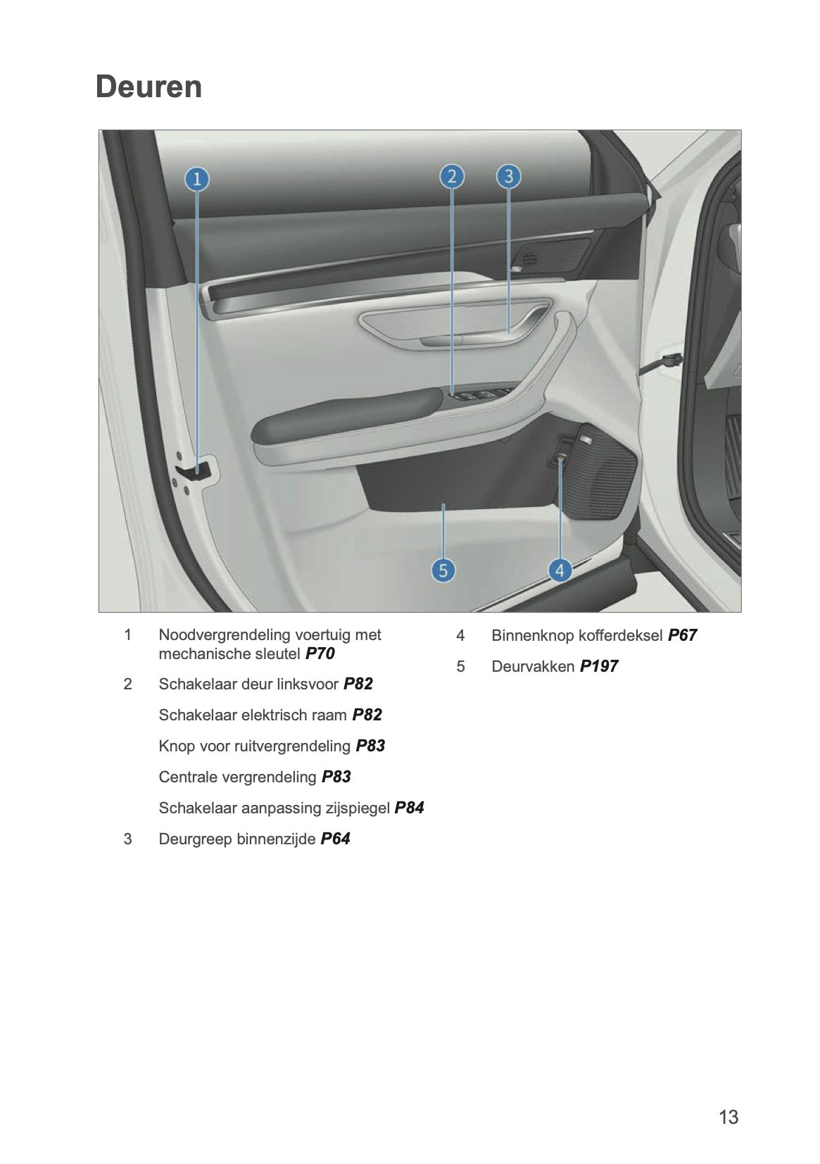 2024-2026 BYD SEAL U DM-i Owner's Manual | Dutch