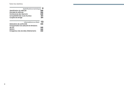 2025 Citroën Berlingo/Berlingo Van Owner's Manual | French