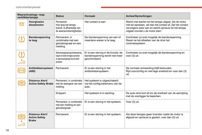 2018-2019 Citroën Berlingo Gebruikershandleiding | Nederlands