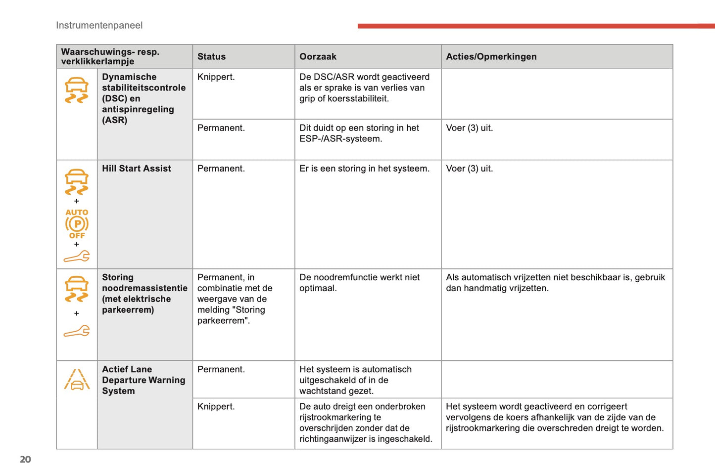 2018-2019 Citroën Berlingo Gebruikershandleiding | Nederlands