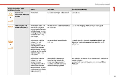 2018-2019 Citroën Berlingo Gebruikershandleiding | Nederlands