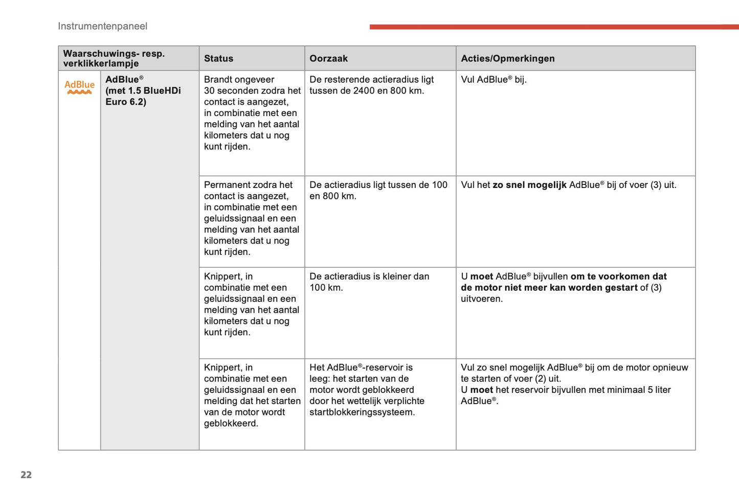 2018-2019 Citroën Berlingo Gebruikershandleiding | Nederlands