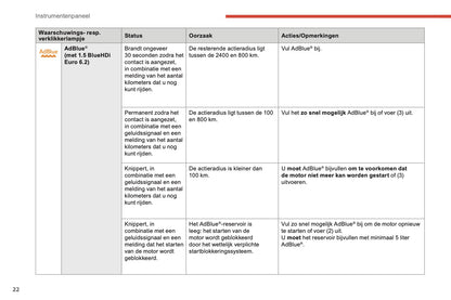 2018-2019 Citroën Berlingo Gebruikershandleiding | Nederlands