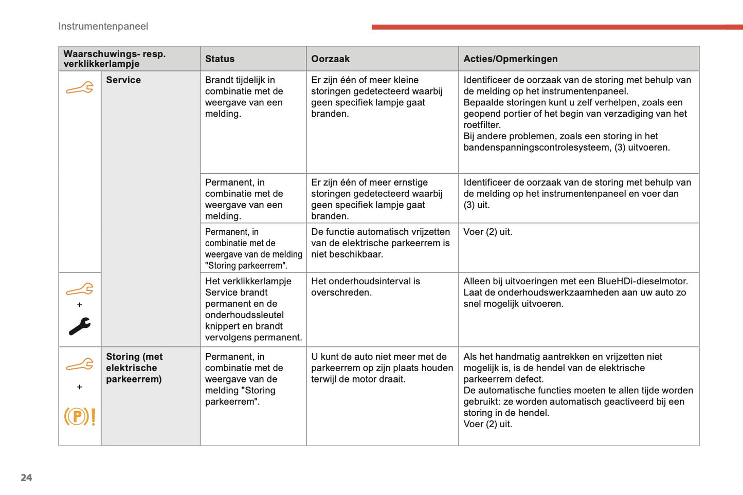 2018-2019 Citroën Berlingo Gebruikershandleiding | Nederlands