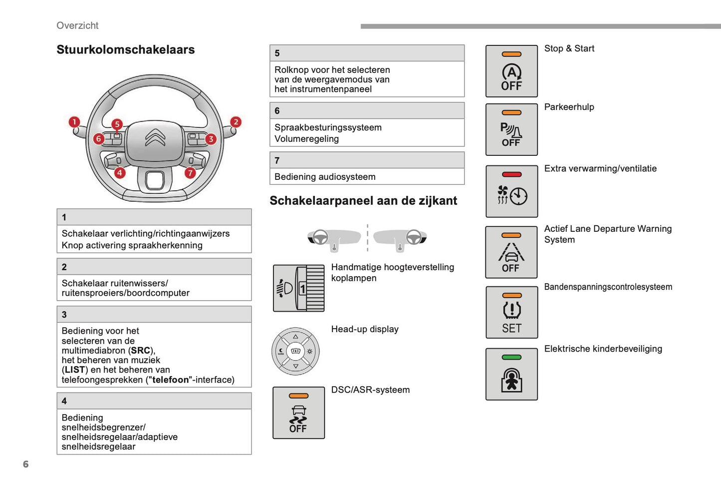 2018-2019 Citroën Berlingo Gebruikershandleiding | Nederlands