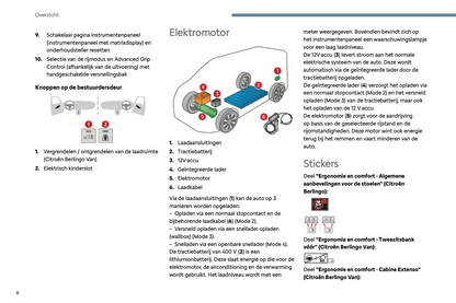 2024 Citroën Berlingo/ë-Berlingo/Berlingo Van/ë-Berlingo Van Gebruikershandleiding | Nederlands